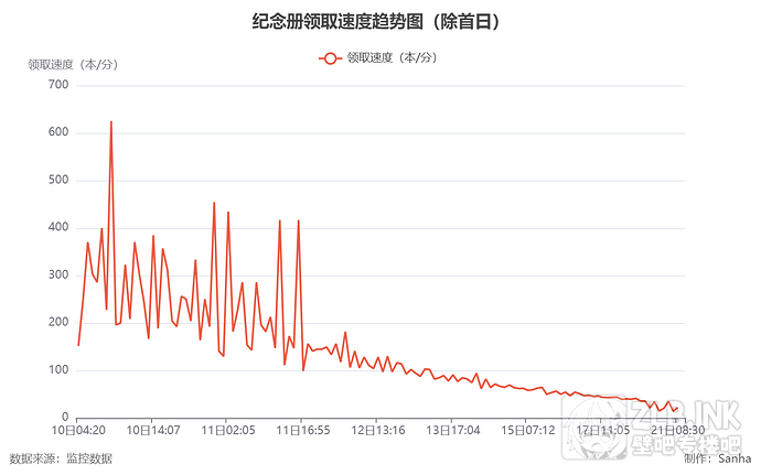 chart (2)
