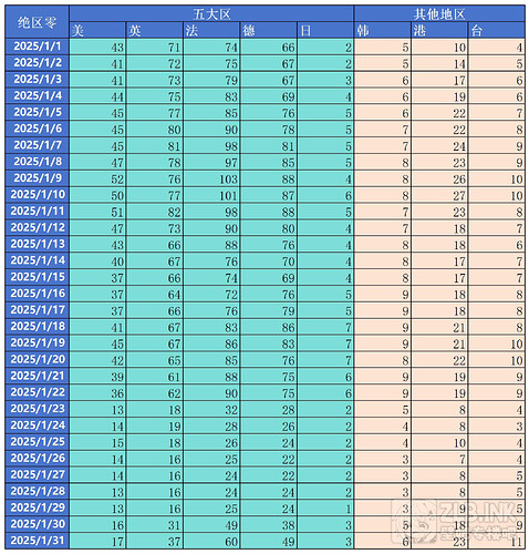 数据2501_Sheet2