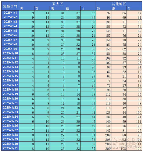 数据2501_Sheet4