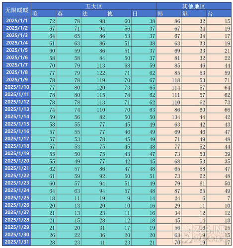 数据2501_Sheet5