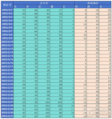 2503_Sheet2