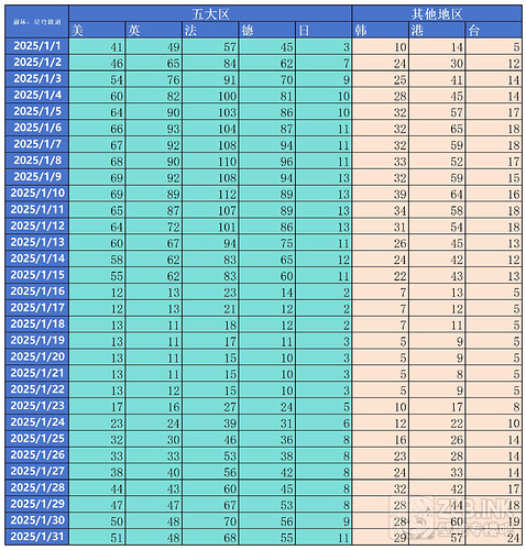 数据2501_Sheet3