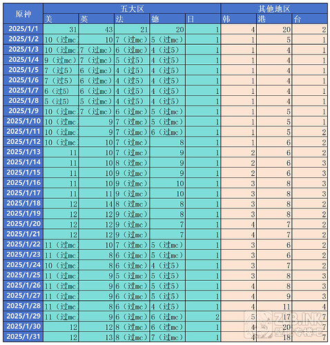 数据2501_Sheet1