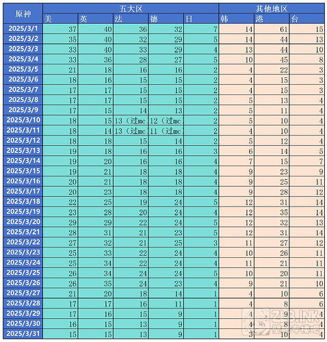 2503_Sheet1