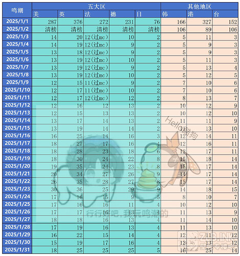 数据2501_Sheet6